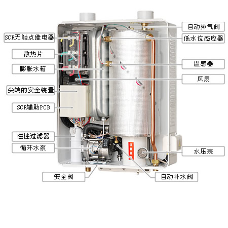 長(zhǎng)春電鍋爐